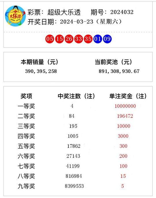 2024年新澳门开奖号码,揭秘2024年新澳门开奖号码——探寻幸运之门背后的秘密