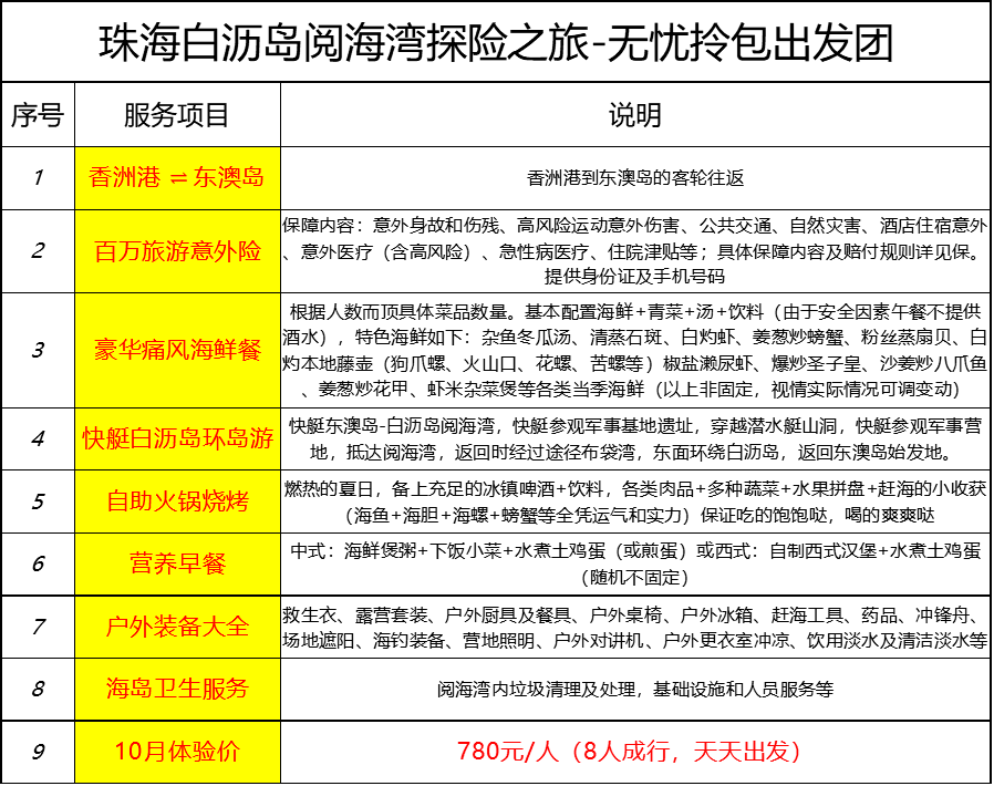 闻名天下 第3页