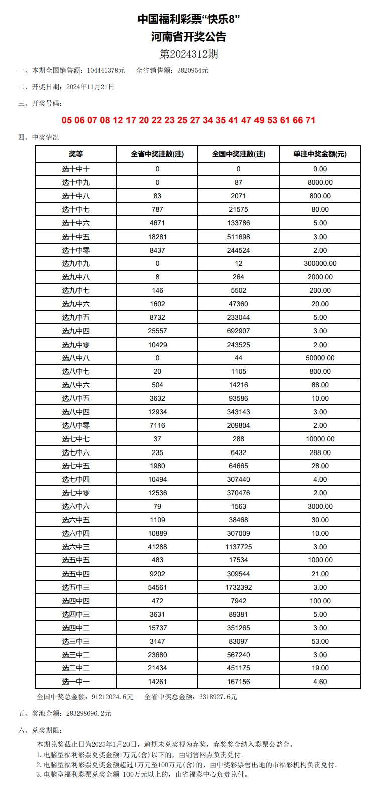 澳门开奖结果2024开奖记录今晚,澳门开奖结果2024开奖记录今晚