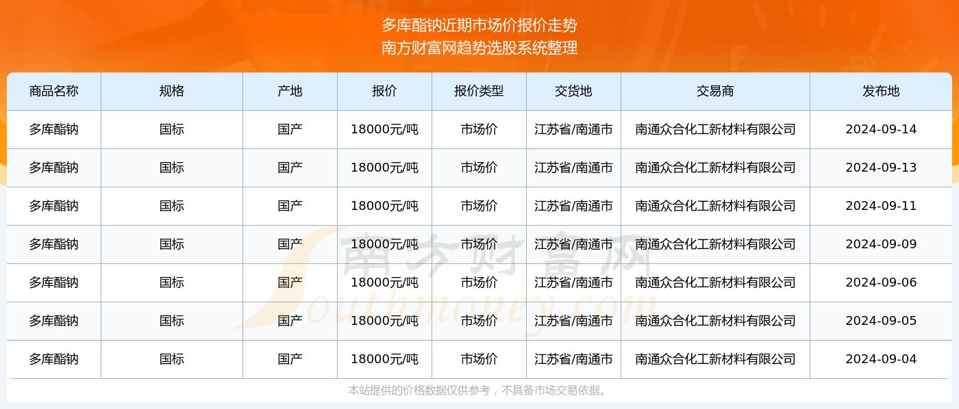 飞禽走兽 第3页