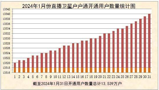 2024年天天开好彩,迈向美好未来，2024年天天开好彩