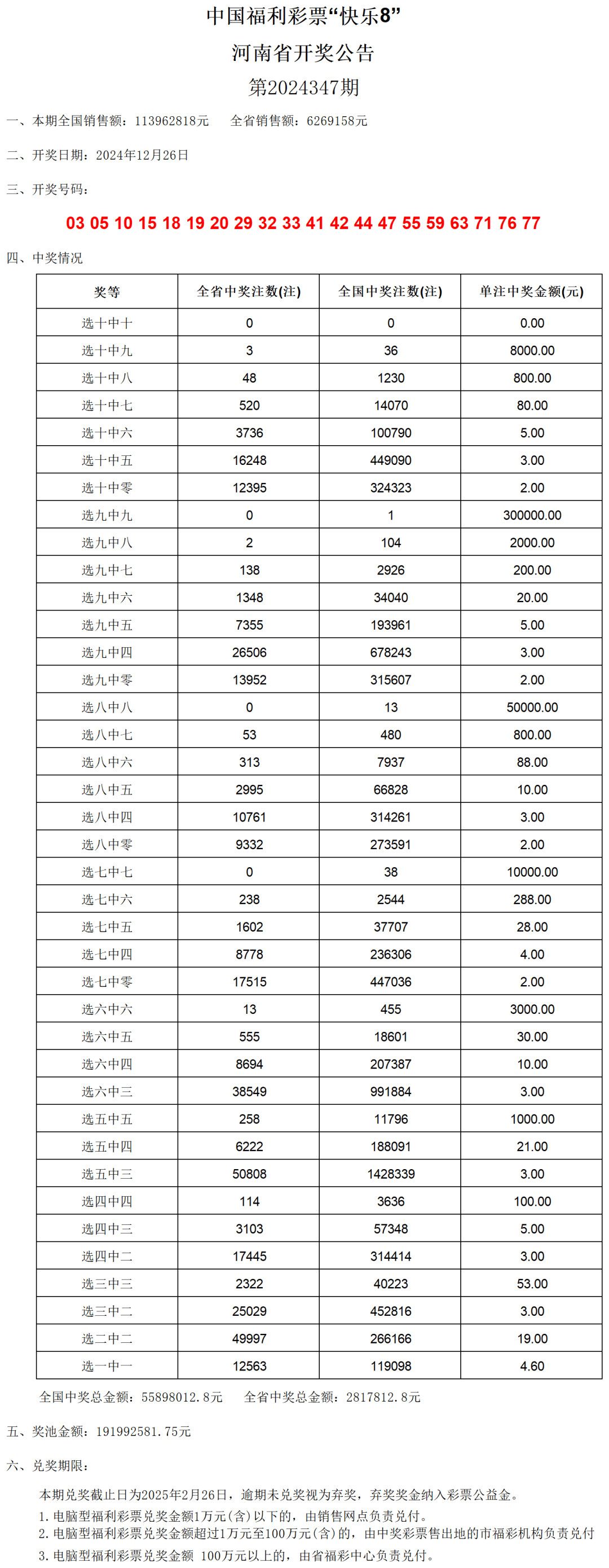 扬眉吐气 第3页