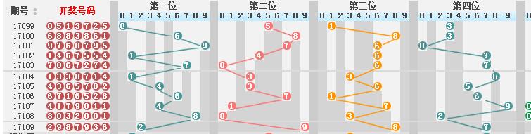 泪如雨下 第2页