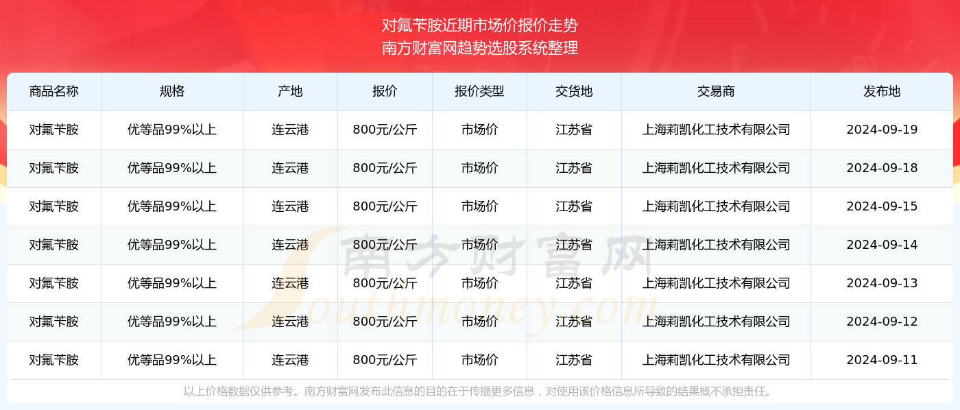 2024年新澳门开奖结果查询,揭秘2024年新澳门开奖结果查询——全方位解读与实用指南