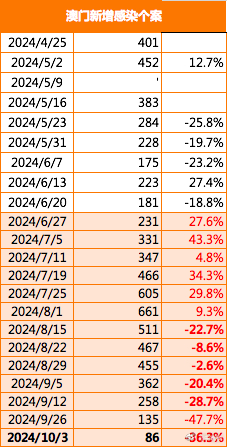 2025新澳门正版免费资本车,探索未来的资本车，澳门正版免费资本车的未来展望（至2025年）