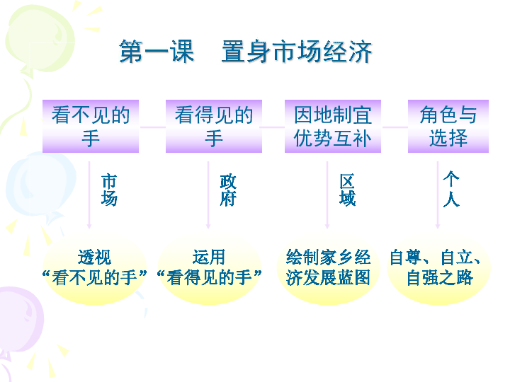 声色犬马 第2页