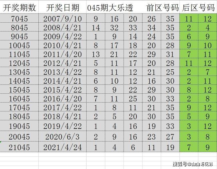 2025澳门天天六开彩查询,探索澳门天天六开彩查询，历史、现状与未来展望