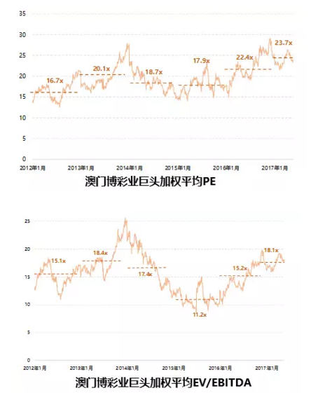 2025年新奥门天天开彩,探索未来的新澳门彩，2025年的新澳门天天开彩展望