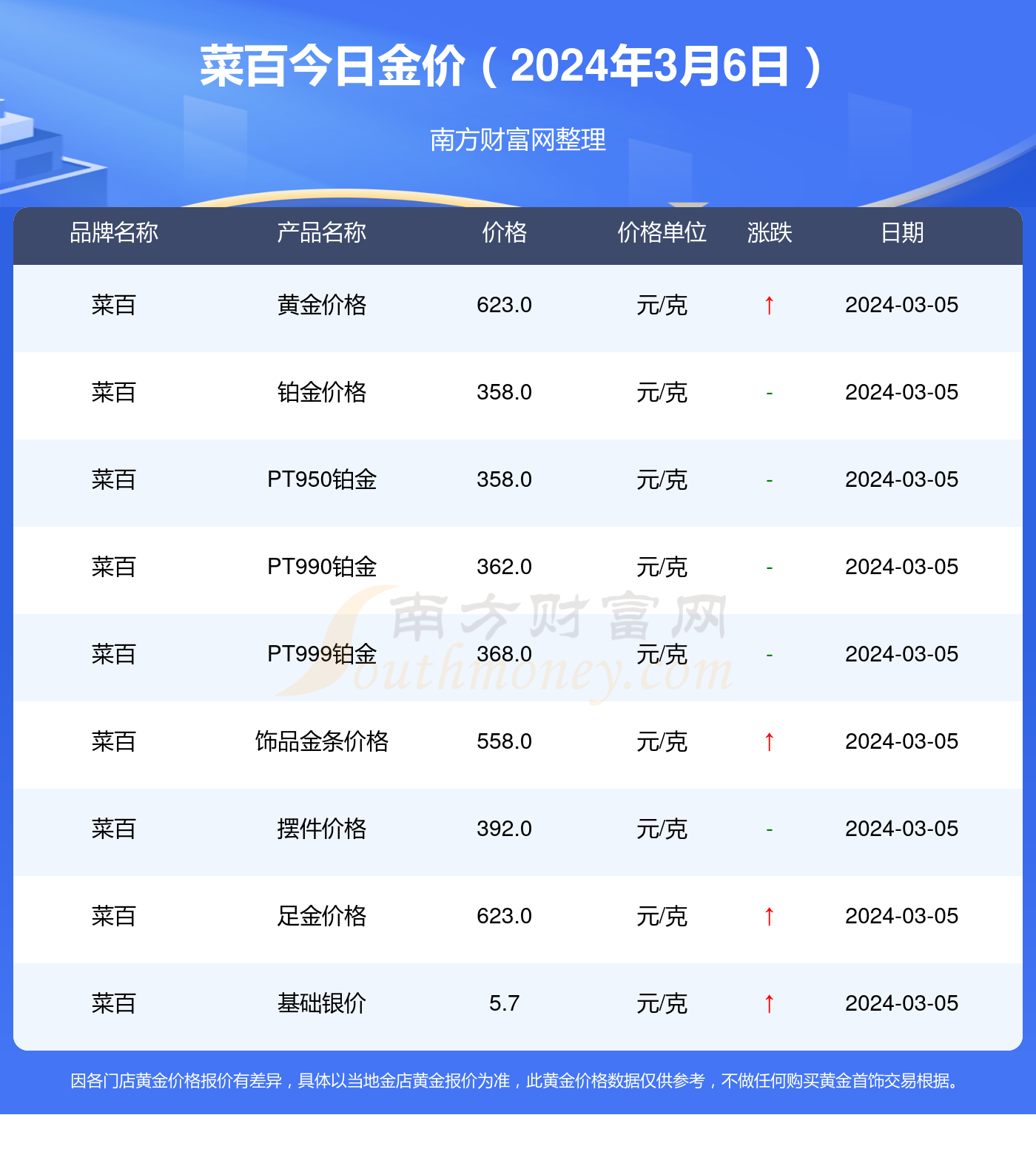 2025年今晚开奖结果查询,揭秘2025年今晚开奖结果查询——彩票市场的未来展望与查询方式的革新