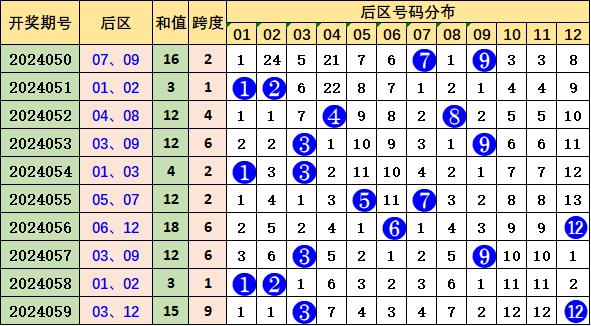 2025新澳开奖结果110期 03-08-14-19-29-35Z：10,探索新澳开奖结果，第110期的奥秘与可能性分析（关键词，2025新澳开奖结果、特定号码组合）