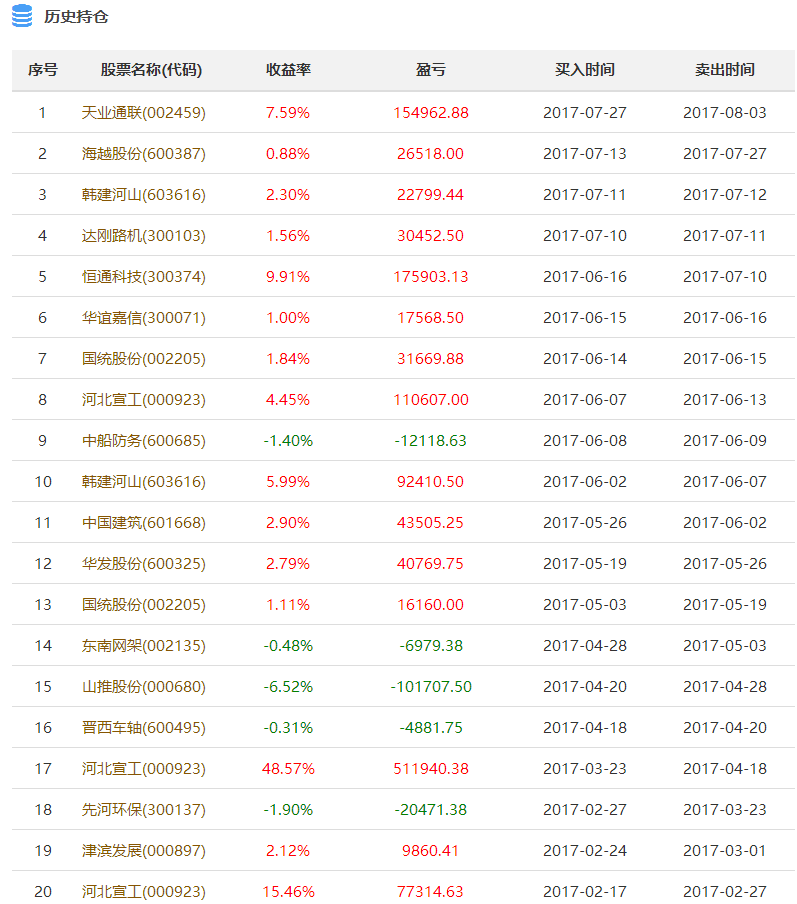 新澳天天开奖资料大全最新54期076期 08-47-09-02-40-21T：19,新澳天天开奖资料大全最新分析，第54期至第7期开奖数据深度解读（含关键词，T，19）