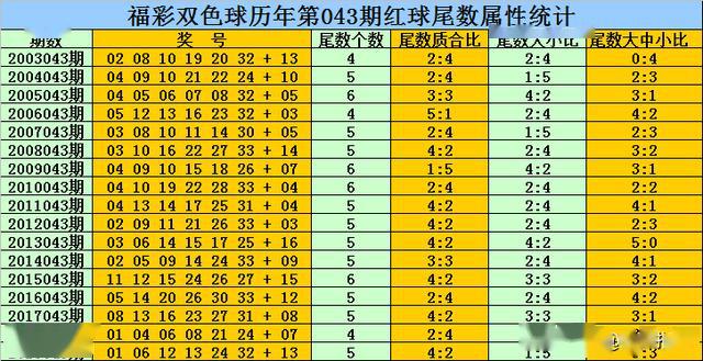 澳门免费公开资料最准的资料097期 03-04-12-29-44-46Z：21,澳门免费公开资料最准的资料详解，097期 03-04-12-29-44-46Z，21之探索