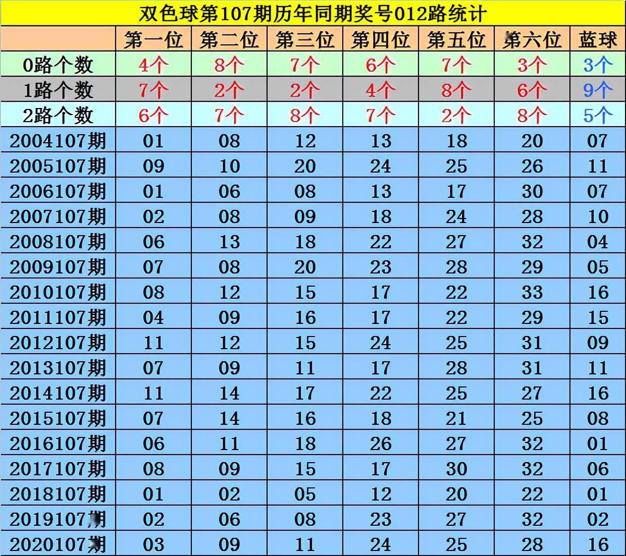 2025澳门今晚开特马开什么号码071期 04-13-32-35-37-41Y：19,探索澳门特马彩票，号码预测与策略分析（第071期）