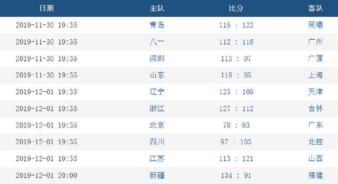 新奥免费精准资料大全112期 08-12-23-28-29-43N：42,新奥免费精准资料大全详解，探索第112期数据（08-12-23-28-29-43N，42）