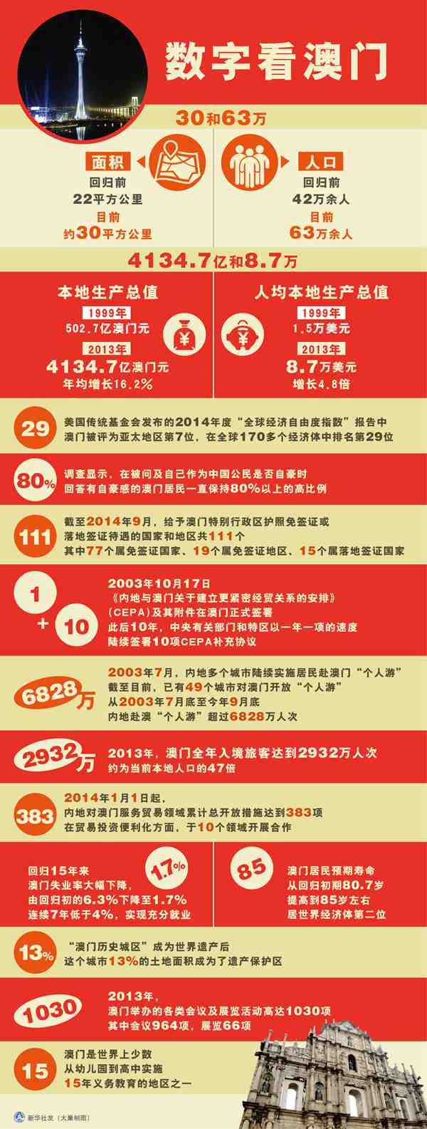 2025新奥门正版资料100期 24-28-32-36-47-48G：44,探索新澳门正版资料，2025年100期与特殊数字组合的魅力