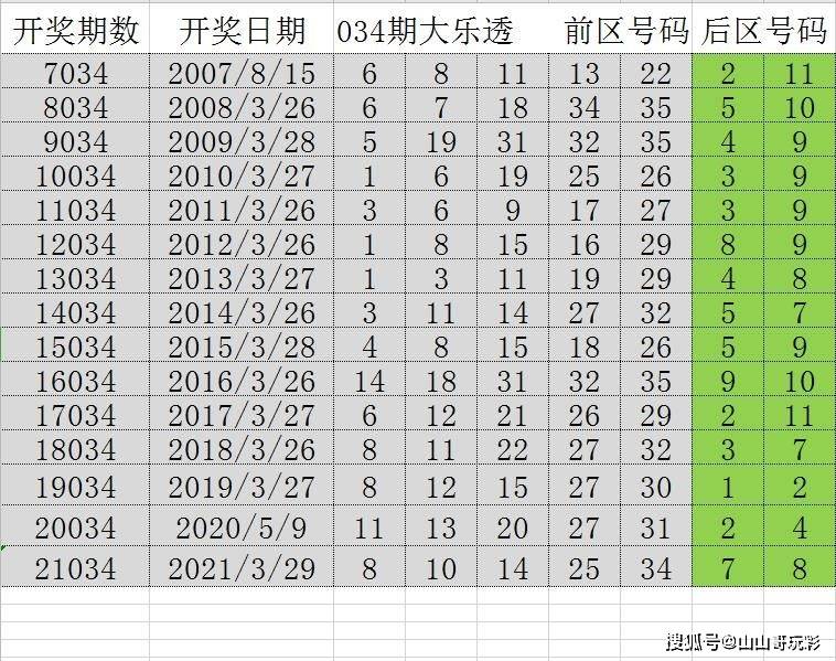 944CC天天彩资料035期 26-09-41-21-46-05T：03,探索944CC天天彩资料035期，揭示数字背后的秘密与策略分析