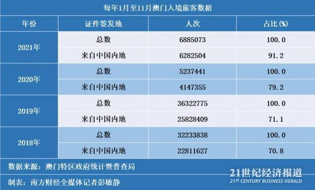 2025年澳门的资料热087期 13-14-17-24-40-47U：35,探索澳门未来，聚焦2025年澳门的资料热第087期