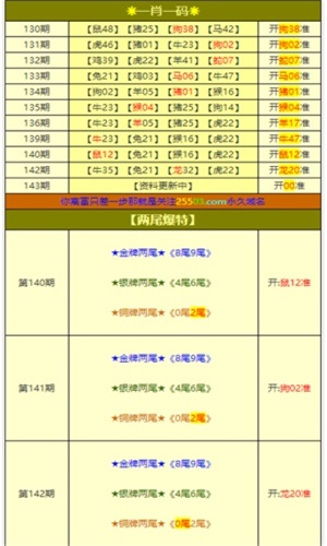 今晚澳门必中一肖一码适囗务目053期 07-15-22-28-41-42J：27,今晚澳门必中一肖一码适囗务目，深度解析与预测（第053期）