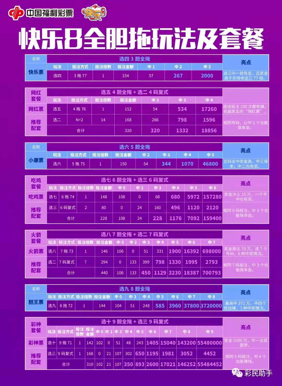 新澳门彩历史开奖结果走势图表084期 09-22-30-42-07-33T：20,新澳门彩历史开奖结果走势图表分析，第084期开奖结果深度解读与未来展望