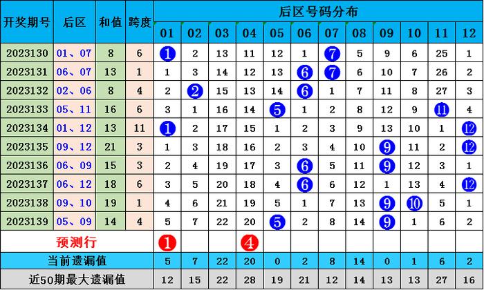 2025澳门正版免费资料136期 17-19-23-24-27-45F：40,探索澳门正版资料，解码未来彩票的秘密（第136期解析与策略分享）