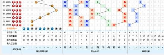 新澳门鬼谷子四肖八码150期 16-23-28-44-47-49E：13,新澳门鬼谷子四肖八码150期解析与预测