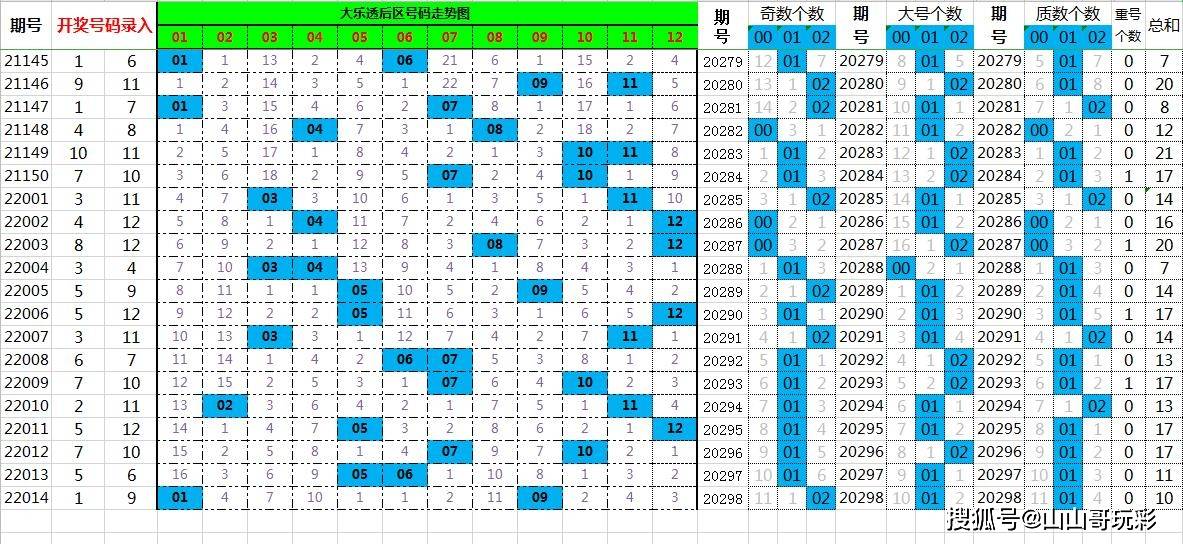 管家婆必开一肖一码100准029期 05-13-18-33-40-49J：46,管家婆必开一肖一码，揭秘精准预测的秘密与背后的故事（附期数分析）