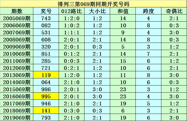 澳门天天六开彩正版澳门064期 23-45-17-11-04-49T：20,澳门天天六开彩正版澳门064期分析与预测